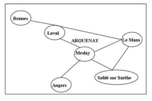 Plan Arquenay